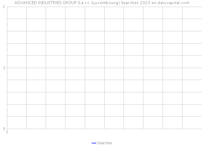 ADVANCED INDUSTRIES GROUP S.à r.l. (Luxembourg) Searches 2023 