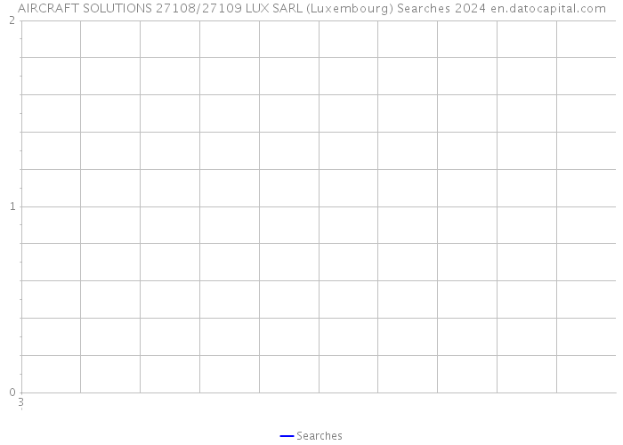 AIRCRAFT SOLUTIONS 27108/27109 LUX SARL (Luxembourg) Searches 2024 