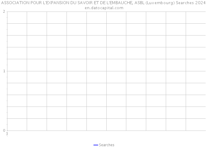 ASSOCIATION POUR L'EXPANSION DU SAVOIR ET DE L'EMBAUCHE, ASBL (Luxembourg) Searches 2024 