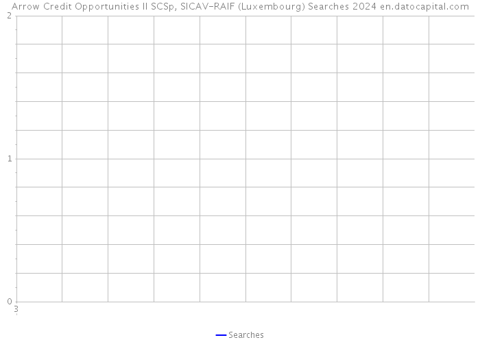 Arrow Credit Opportunities II SCSp, SICAV-RAIF (Luxembourg) Searches 2024 