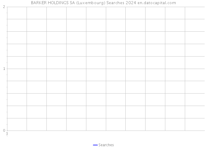 BARKER HOLDINGS SA (Luxembourg) Searches 2024 