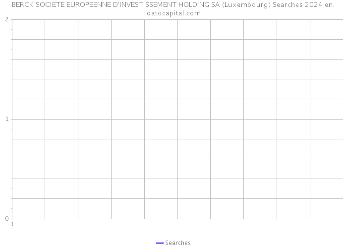 BERCK SOCIETE EUROPEENNE D'INVESTISSEMENT HOLDING SA (Luxembourg) Searches 2024 