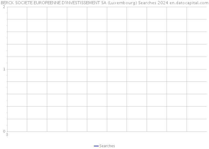 BERCK SOCIETE EUROPEENNE D'INVESTISSEMENT SA (Luxembourg) Searches 2024 