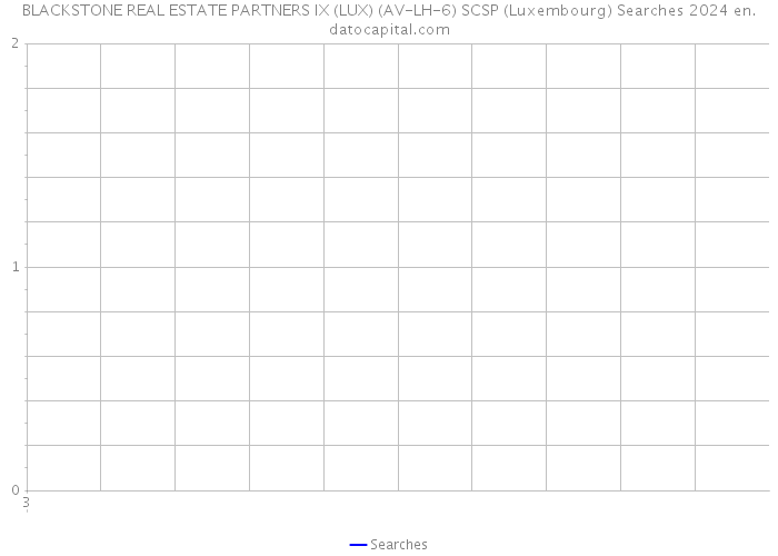 BLACKSTONE REAL ESTATE PARTNERS IX (LUX) (AV-LH-6) SCSP (Luxembourg) Searches 2024 