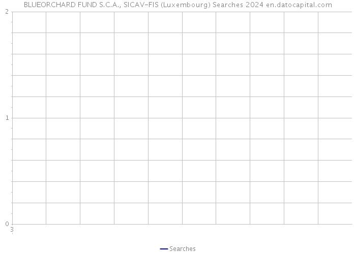 BLUEORCHARD FUND S.C.A., SICAV-FIS (Luxembourg) Searches 2024 