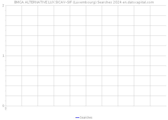 BMGA ALTERNATIVE LUX SICAV-SIF (Luxembourg) Searches 2024 