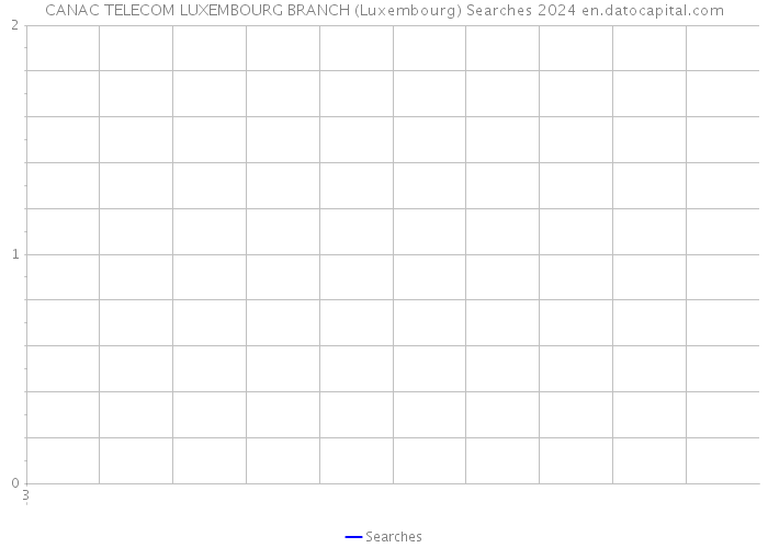 CANAC TELECOM LUXEMBOURG BRANCH (Luxembourg) Searches 2024 