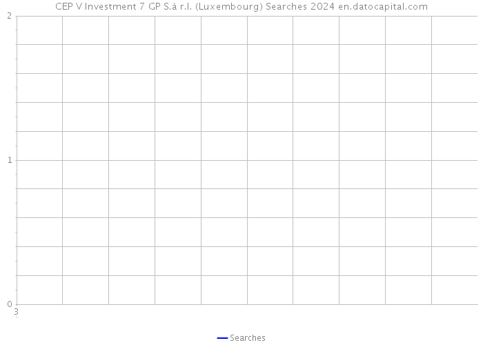 CEP V Investment 7 GP S.à r.l. (Luxembourg) Searches 2024 