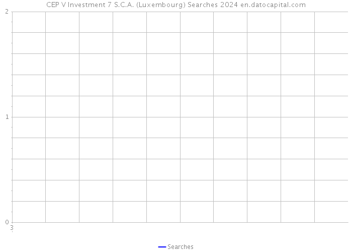 CEP V Investment 7 S.C.A. (Luxembourg) Searches 2024 