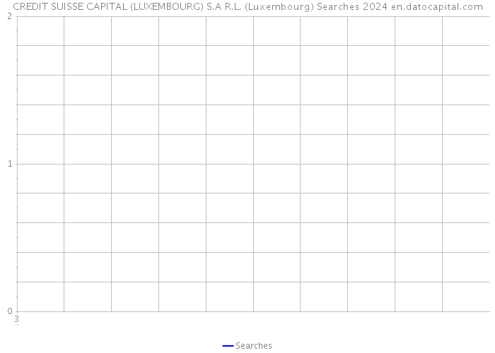 CREDIT SUISSE CAPITAL (LUXEMBOURG) S.A R.L. (Luxembourg) Searches 2024 