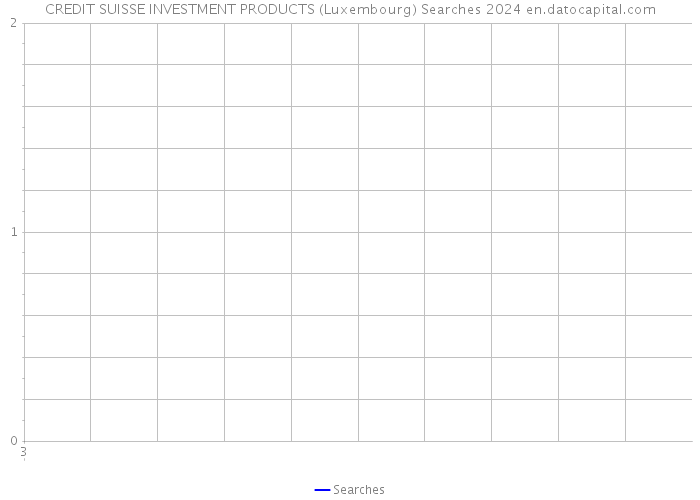 CREDIT SUISSE INVESTMENT PRODUCTS (Luxembourg) Searches 2024 