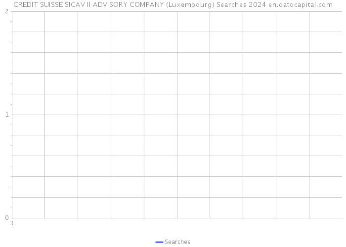 CREDIT SUISSE SICAV II ADVISORY COMPANY (Luxembourg) Searches 2024 