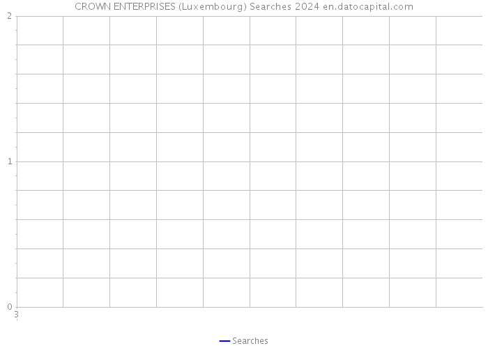 CROWN ENTERPRISES (Luxembourg) Searches 2024 