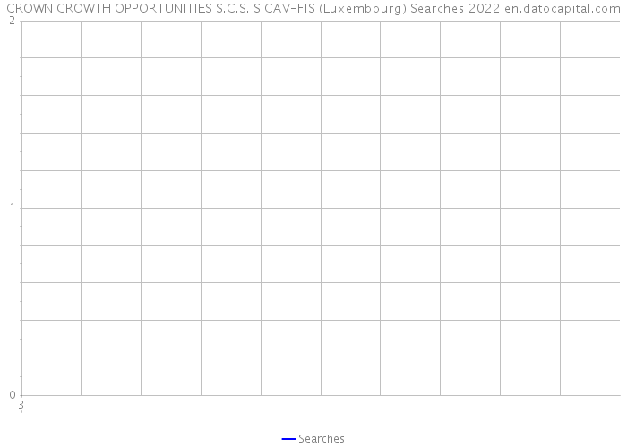 CROWN GROWTH OPPORTUNITIES S.C.S. SICAV-FIS (Luxembourg) Searches 2022 