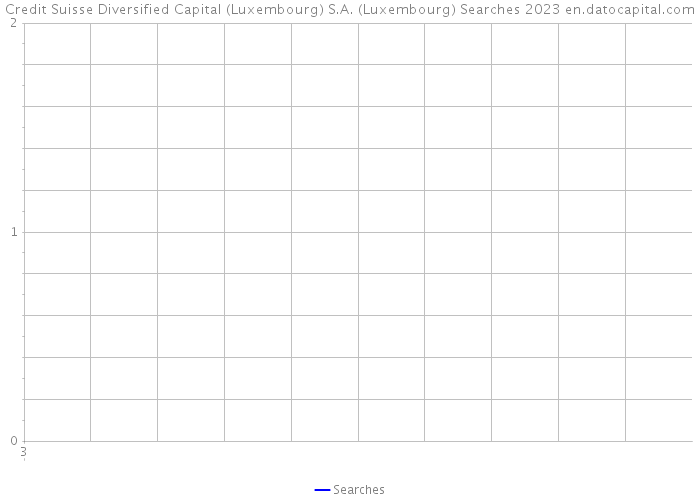Credit Suisse Diversified Capital (Luxembourg) S.A. (Luxembourg) Searches 2023 