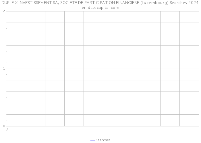 DUPLEIX INVESTISSEMENT SA, SOCIETE DE PARTICIPATION FINANCIERE (Luxembourg) Searches 2024 