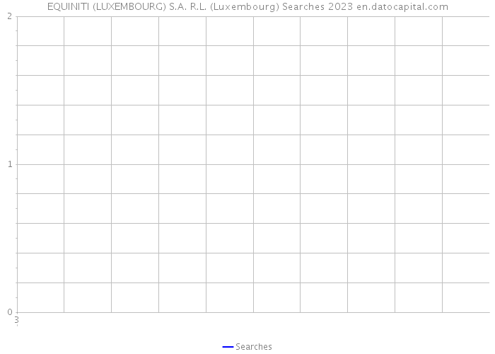EQUINITI (LUXEMBOURG) S.A. R.L. (Luxembourg) Searches 2023 