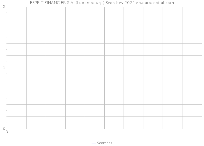 ESPRIT FINANCIER S.A. (Luxembourg) Searches 2024 