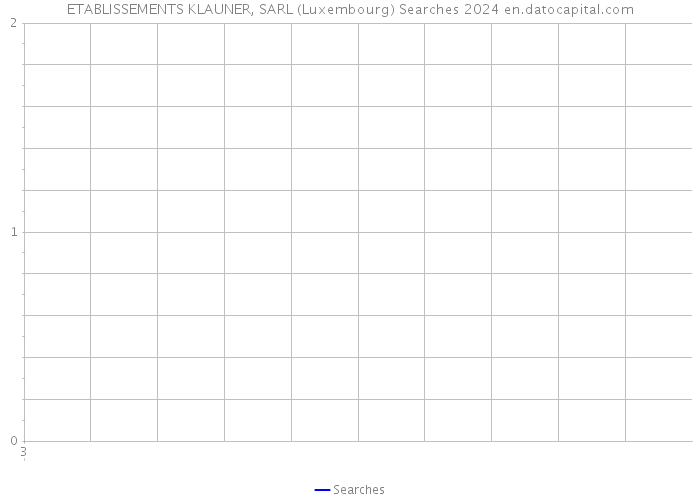 ETABLISSEMENTS KLAUNER, SARL (Luxembourg) Searches 2024 