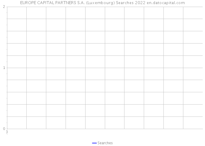 EUROPE CAPITAL PARTNERS S.A. (Luxembourg) Searches 2022 