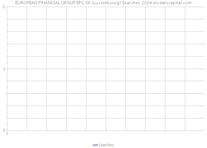 EUROPEAN FINANCIAL GROUP EFG SA (Luxembourg) Searches 2024 