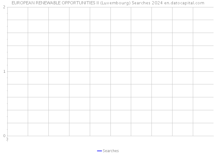 EUROPEAN RENEWABLE OPPORTUNITIES II (Luxembourg) Searches 2024 