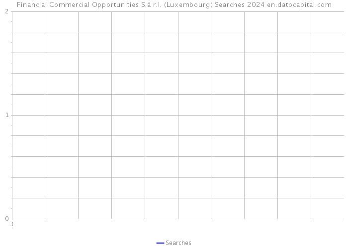 Financial Commercial Opportunities S.à r.l. (Luxembourg) Searches 2024 