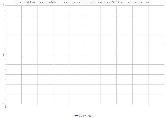 Financial European Holding S.à r.l. (Luxembourg) Searches 2024 