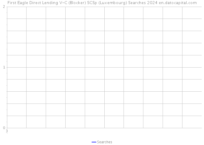 First Eagle Direct Lending V-C (Blocker) SCSp (Luxembourg) Searches 2024 