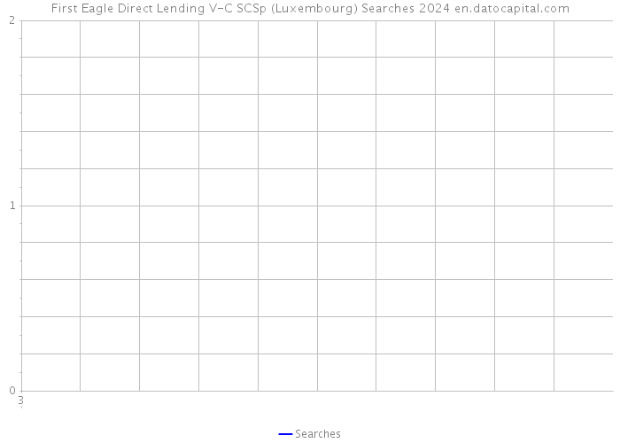 First Eagle Direct Lending V-C SCSp (Luxembourg) Searches 2024 