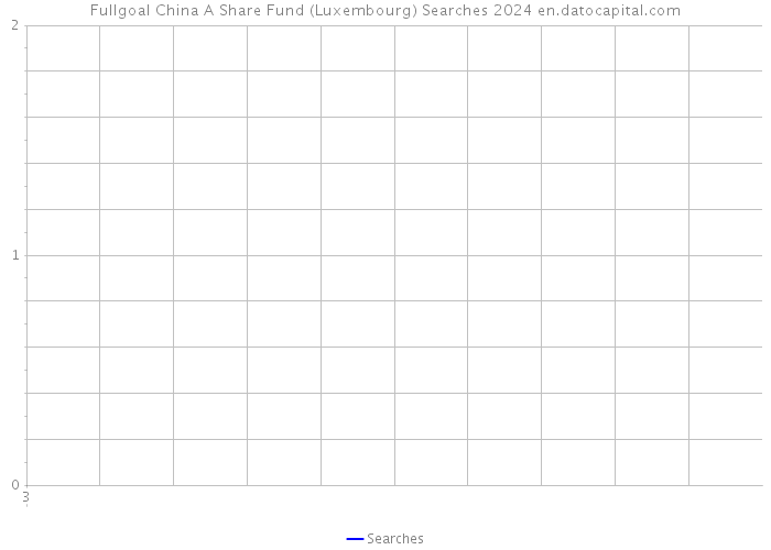 Fullgoal China A Share Fund (Luxembourg) Searches 2024 