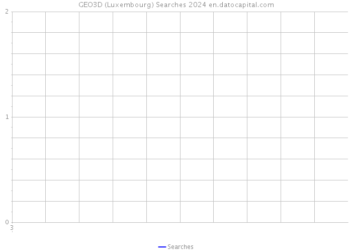 GEO3D (Luxembourg) Searches 2024 