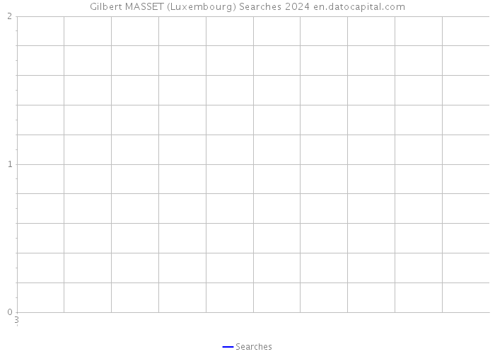 Gilbert MASSET (Luxembourg) Searches 2024 