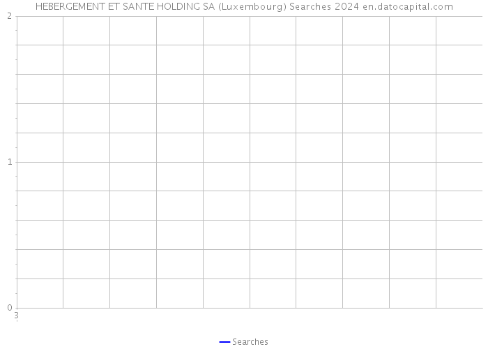 HEBERGEMENT ET SANTE HOLDING SA (Luxembourg) Searches 2024 
