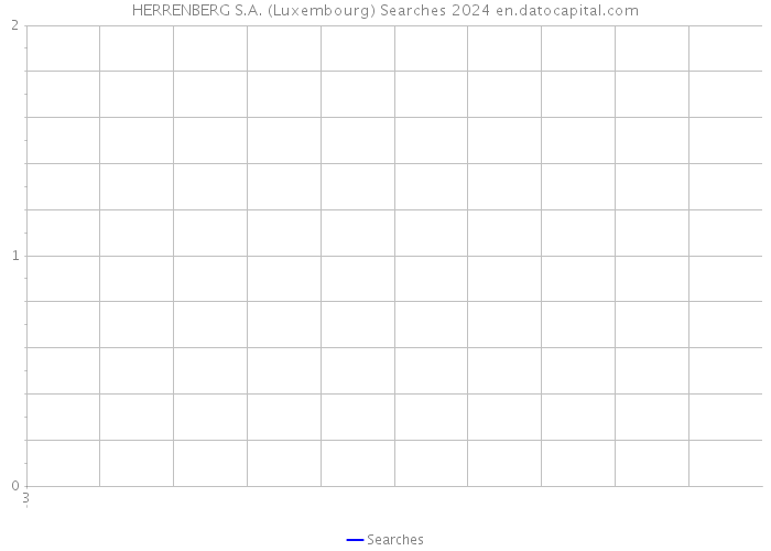 HERRENBERG S.A. (Luxembourg) Searches 2024 
