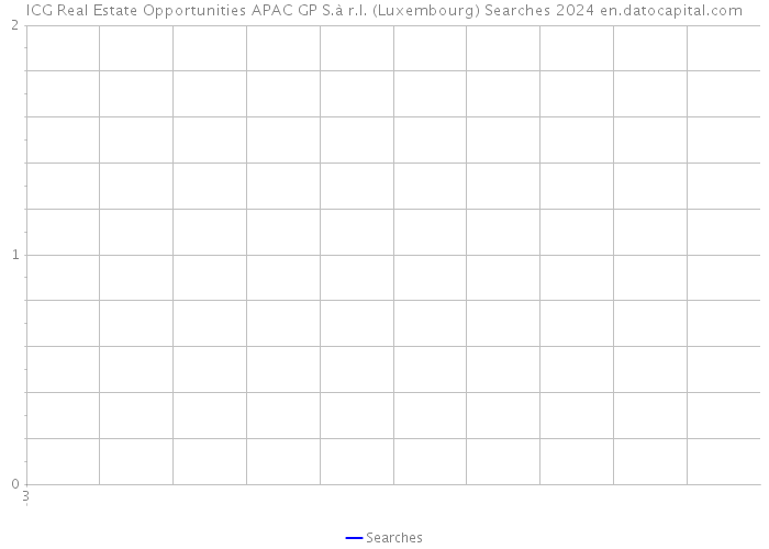 ICG Real Estate Opportunities APAC GP S.à r.l. (Luxembourg) Searches 2024 