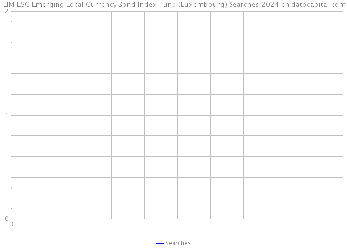 ILIM ESG Emerging Local Currency Bond Index Fund (Luxembourg) Searches 2024 
