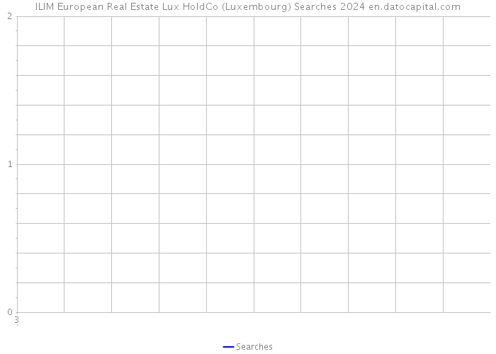ILIM European Real Estate Lux HoldCo (Luxembourg) Searches 2024 
