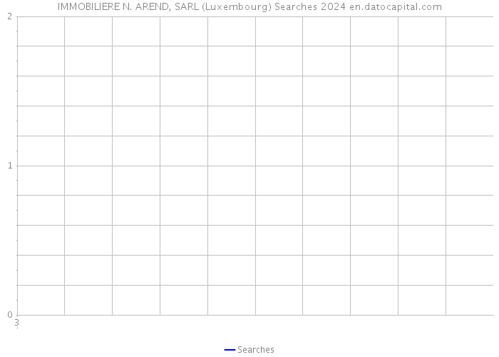 IMMOBILIERE N. AREND, SARL (Luxembourg) Searches 2024 