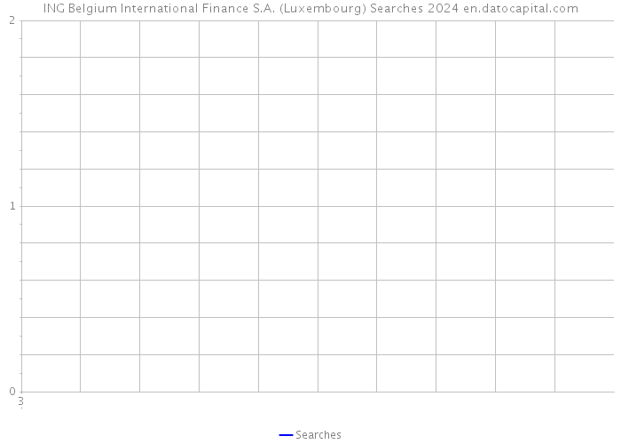 ING Belgium International Finance S.A. (Luxembourg) Searches 2024 