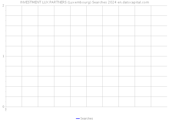 INVESTMENT LUX PARTNERS (Luxembourg) Searches 2024 