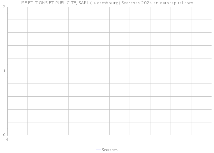 ISE EDITIONS ET PUBLICITE, SARL (Luxembourg) Searches 2024 