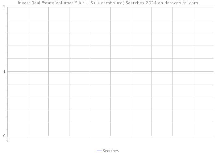 Invest Real Estate Volumes S.à r.l.-S (Luxembourg) Searches 2024 