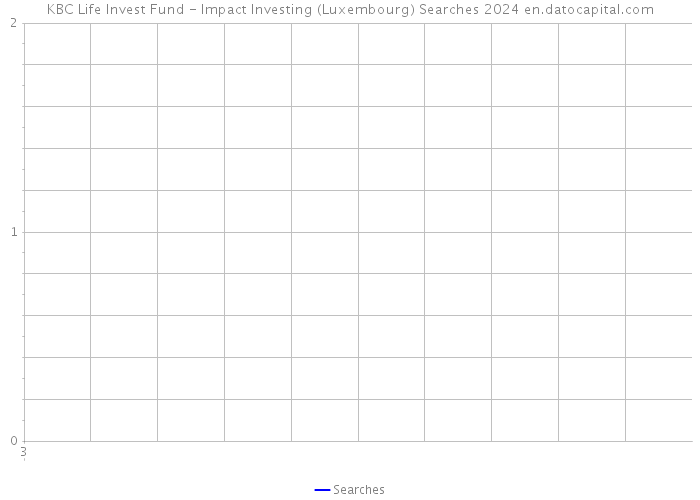 KBC Life Invest Fund - Impact Investing (Luxembourg) Searches 2024 