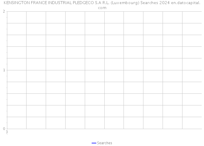 KENSINGTON FRANCE INDUSTRIAL PLEDGECO S.A R.L. (Luxembourg) Searches 2024 