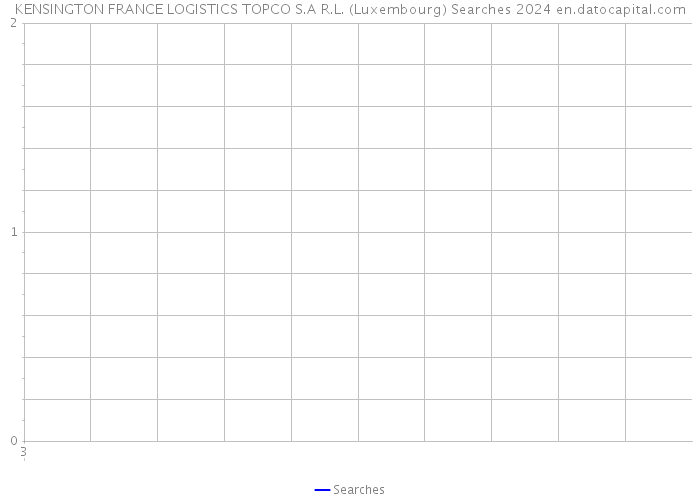 KENSINGTON FRANCE LOGISTICS TOPCO S.A R.L. (Luxembourg) Searches 2024 