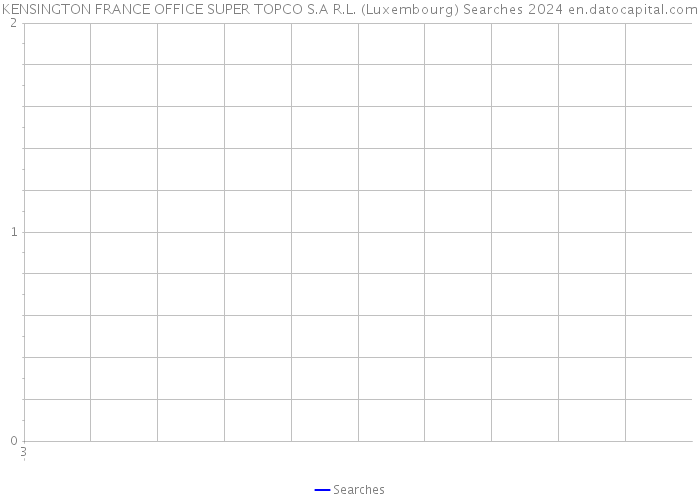 KENSINGTON FRANCE OFFICE SUPER TOPCO S.A R.L. (Luxembourg) Searches 2024 