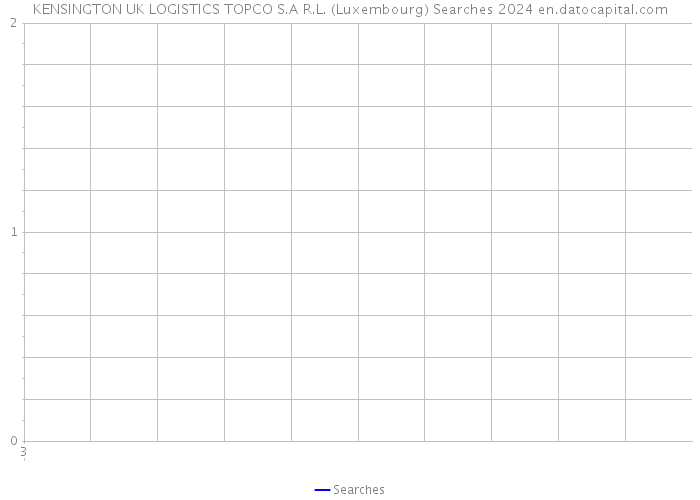 KENSINGTON UK LOGISTICS TOPCO S.A R.L. (Luxembourg) Searches 2024 