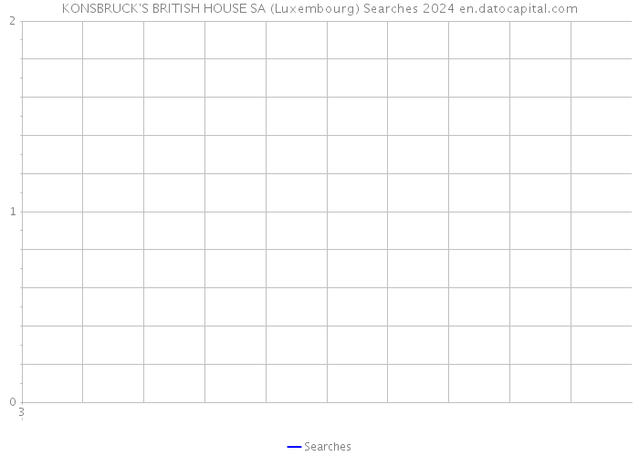 KONSBRUCK'S BRITISH HOUSE SA (Luxembourg) Searches 2024 