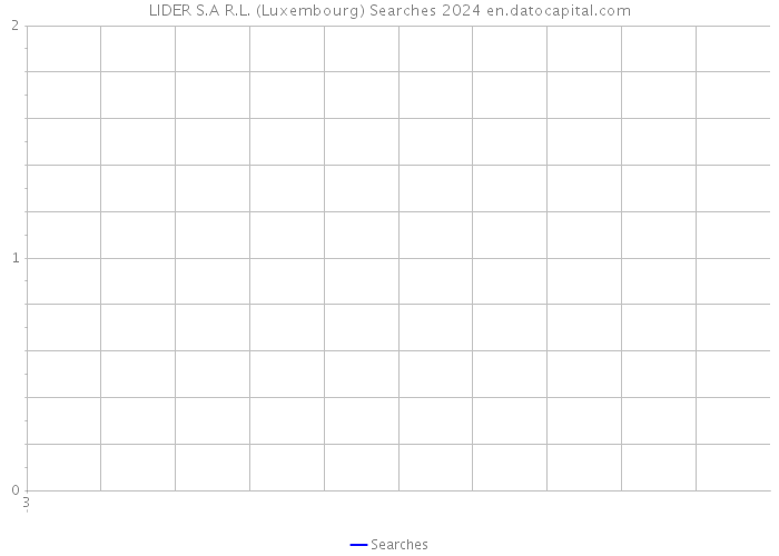 LIDER S.A R.L. (Luxembourg) Searches 2024 